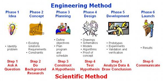 engineering design plans