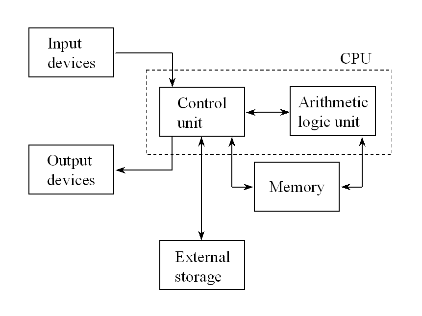 Where is the core in the block diagram of a CPU? : r/ECE