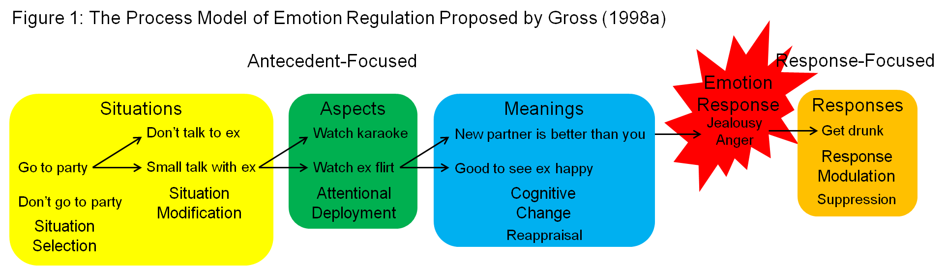 Physicalizing Emotions: How to Make Emotional Performances Consistent and  Repeatable