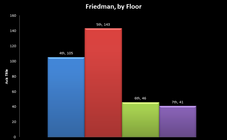 Friedman 2
