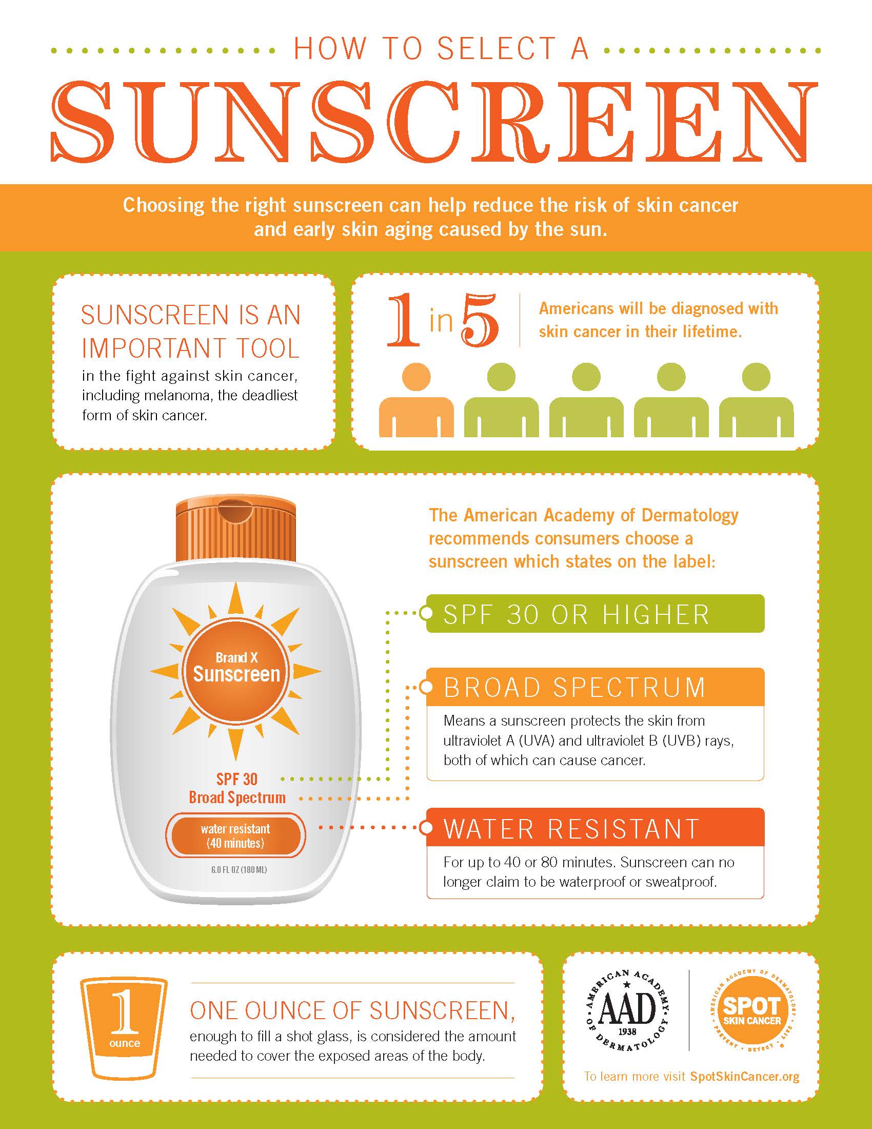 The Heat is On: A Pictorial Guide for Summer Sun Protection  What's 