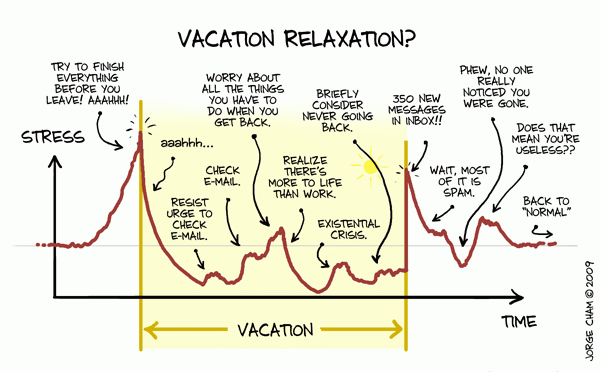 Techniques: How to Enjoy Holiday Vacation as a Graduate Student