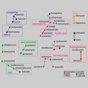 Publications – Bree Aldridge Lab, Tufts University