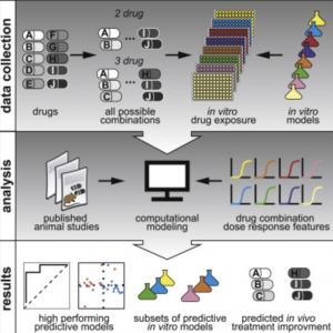 Publications – Bree Aldridge Lab, Tufts University