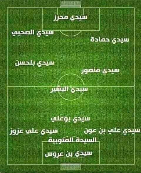 This is an image of an internet meme of a soccer field with names of saints (in Arabic) as players at each position, posted during the 2018 World Cup.