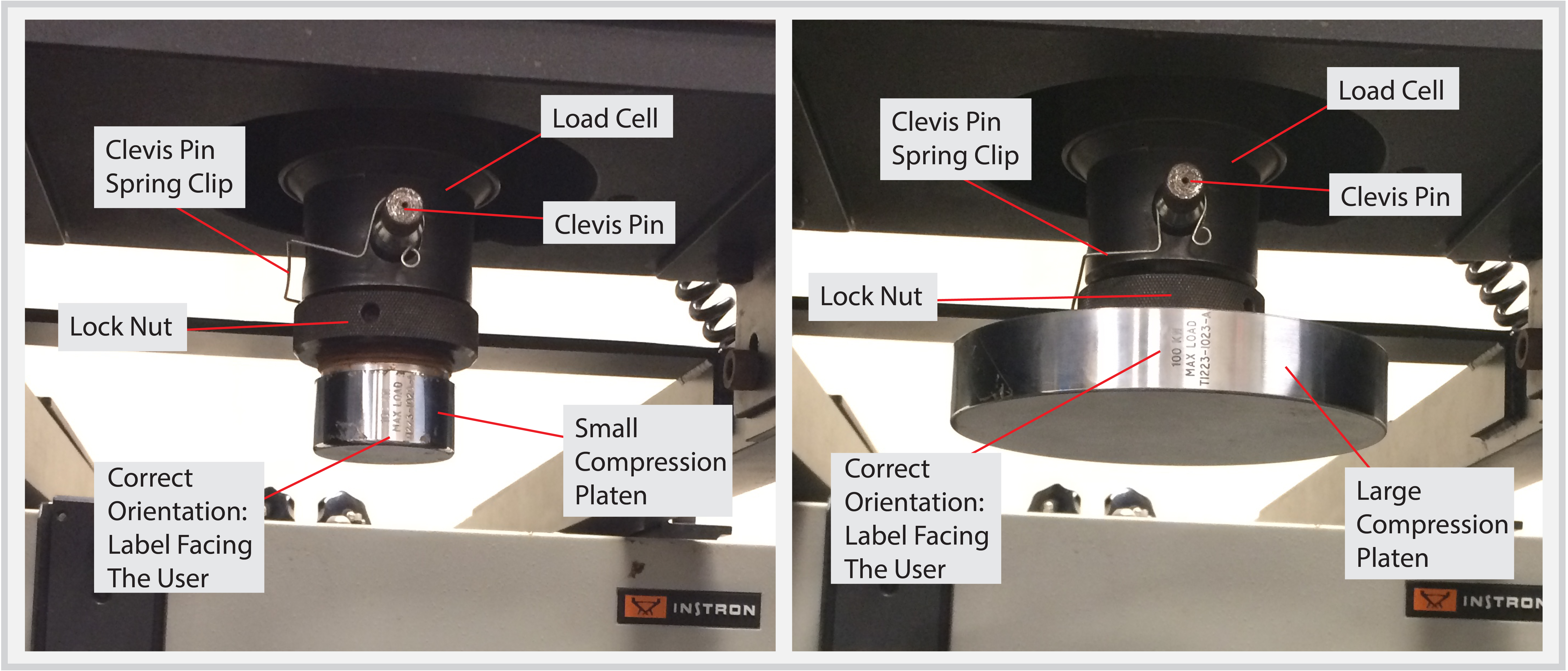 Compression Test Equipment and Procedures for Cellular Foam