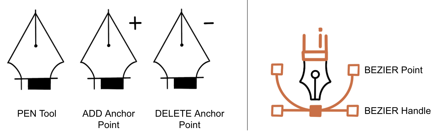 Adobe Illustrator Tips Bray Lab