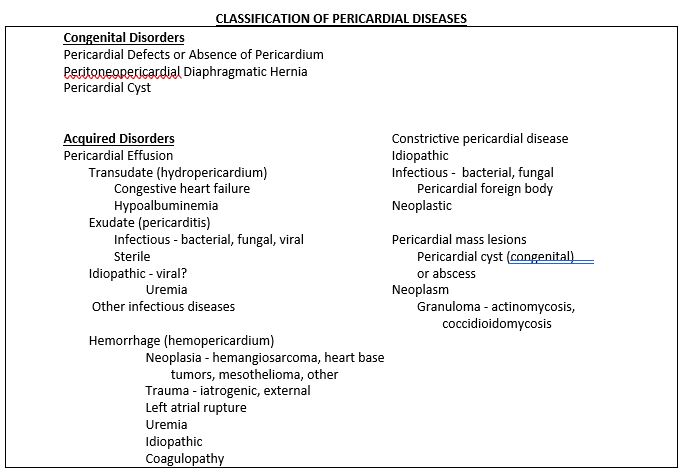 Faculty Syllabus: Pericardial Disease - CardioRush