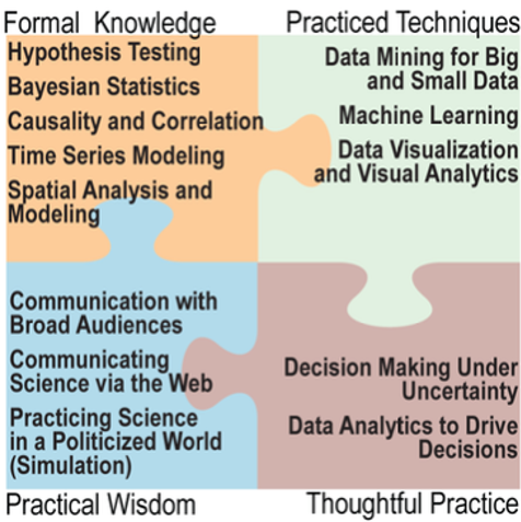 Modular Course Elements