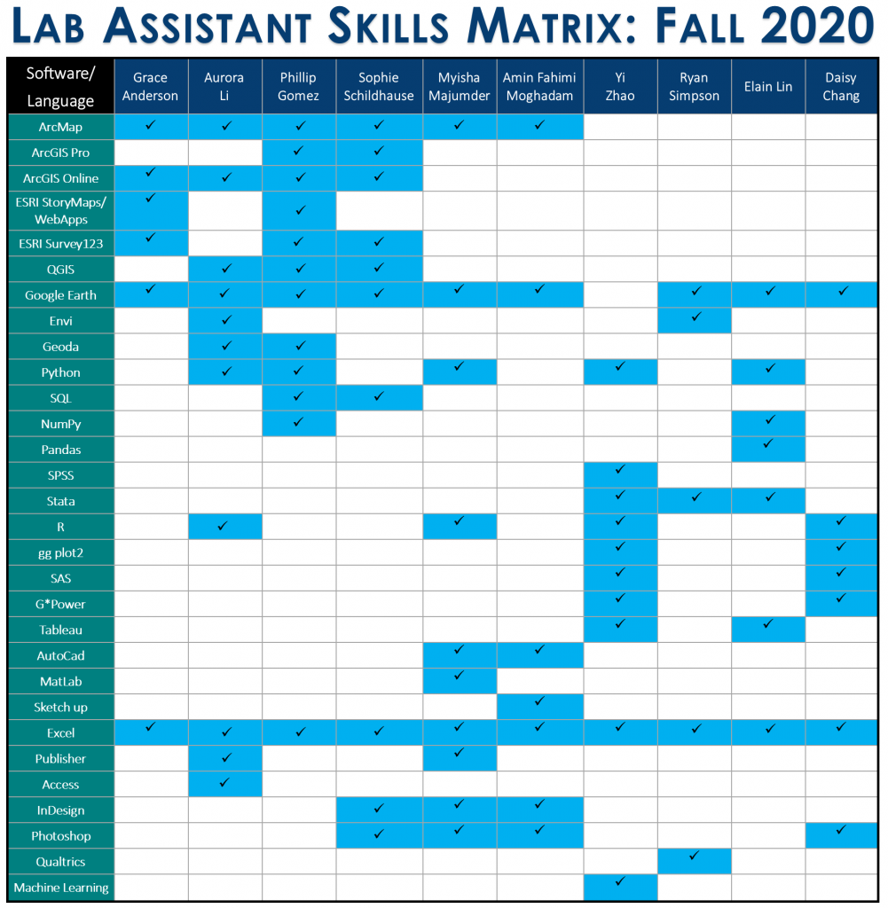 glassdoor Claims Assistant Matrix Absence Management