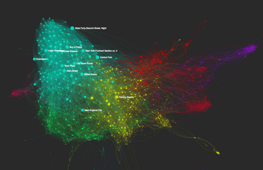 Network visualization of thematic connections in art at the Smithsonian