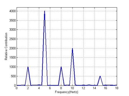 ECE_SHP_Figure03_v01_ShitoshnaNepal