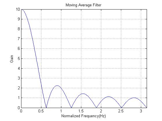 ECE_SHP_Figure04_v01_ShitoshnaNepal