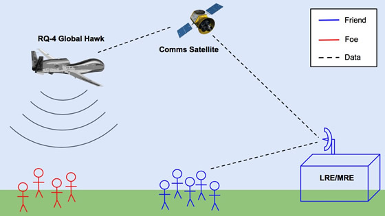 Uav system hot sale international