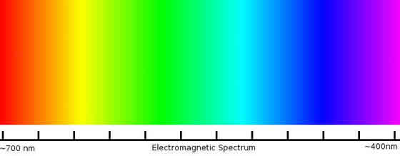 Led deals color spectrum