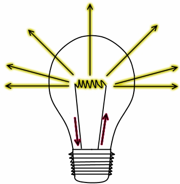 LEDs Electrical and Computer Engineering Design Handbook