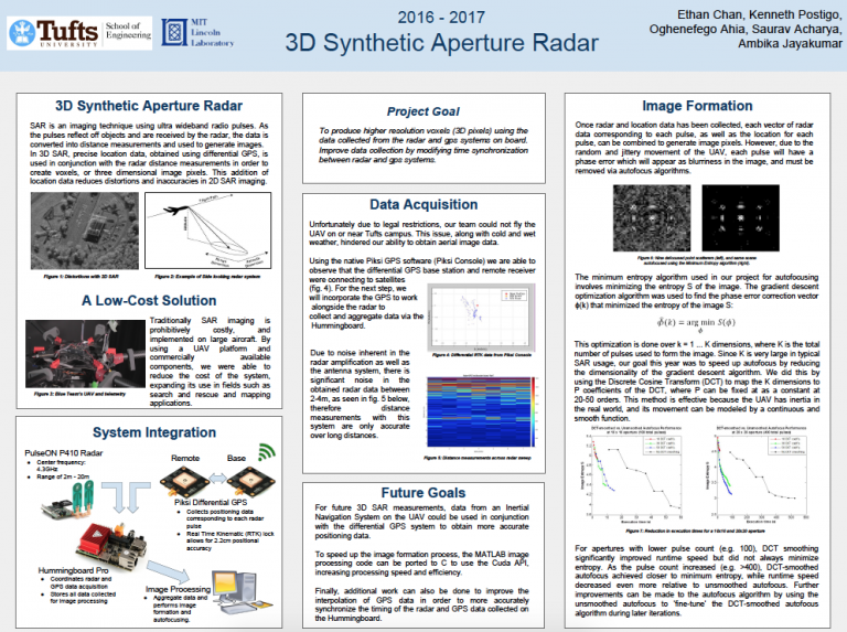 Synthetic aperture radar. Synthetic-aperture Radar Imaging. Synthetic aperture Radar images. Synthetic aperture Radar Modeling. Synthetic Dimension.