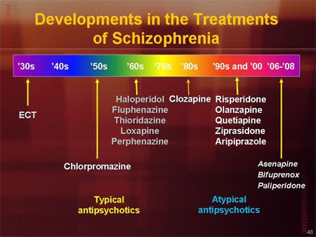 The Treatment Of Schizophrenia Varies