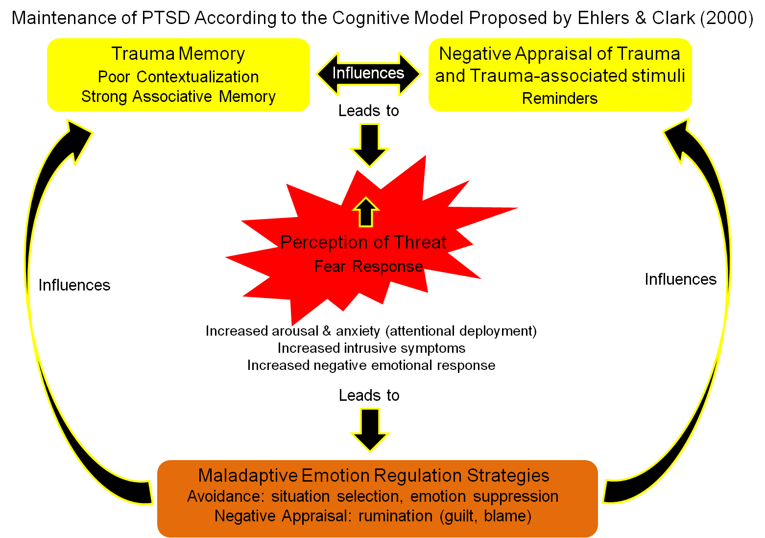 anger arousal symptoms