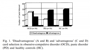 ocd decison making