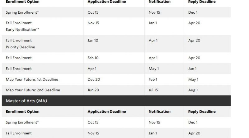 application deadlines
