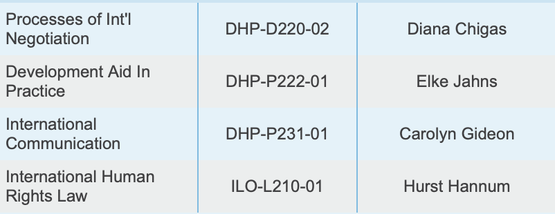 Lisa first semester classes