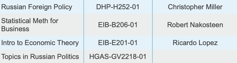 Lisa second semester classes