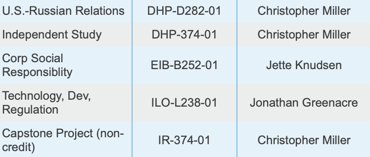 Lisa fourth semester classes