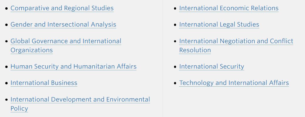 Fields of Study list