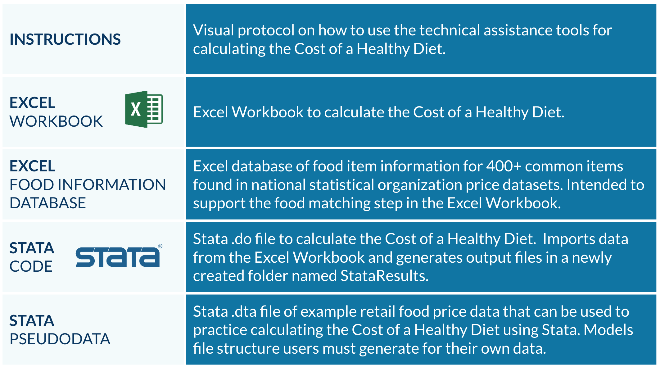 Software tools for calculating the Cost of a Healthy Diet  Food Prices for  Nutrition - Diet cost metrics for a better-fed world