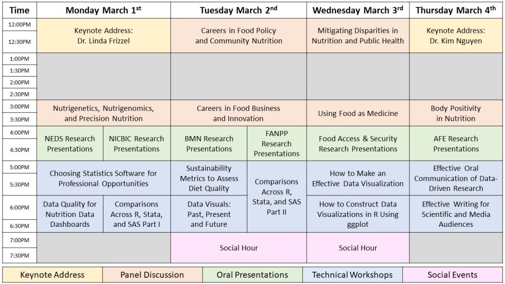 Program | Tufts Research and Data Symposium for Food and Nutrition