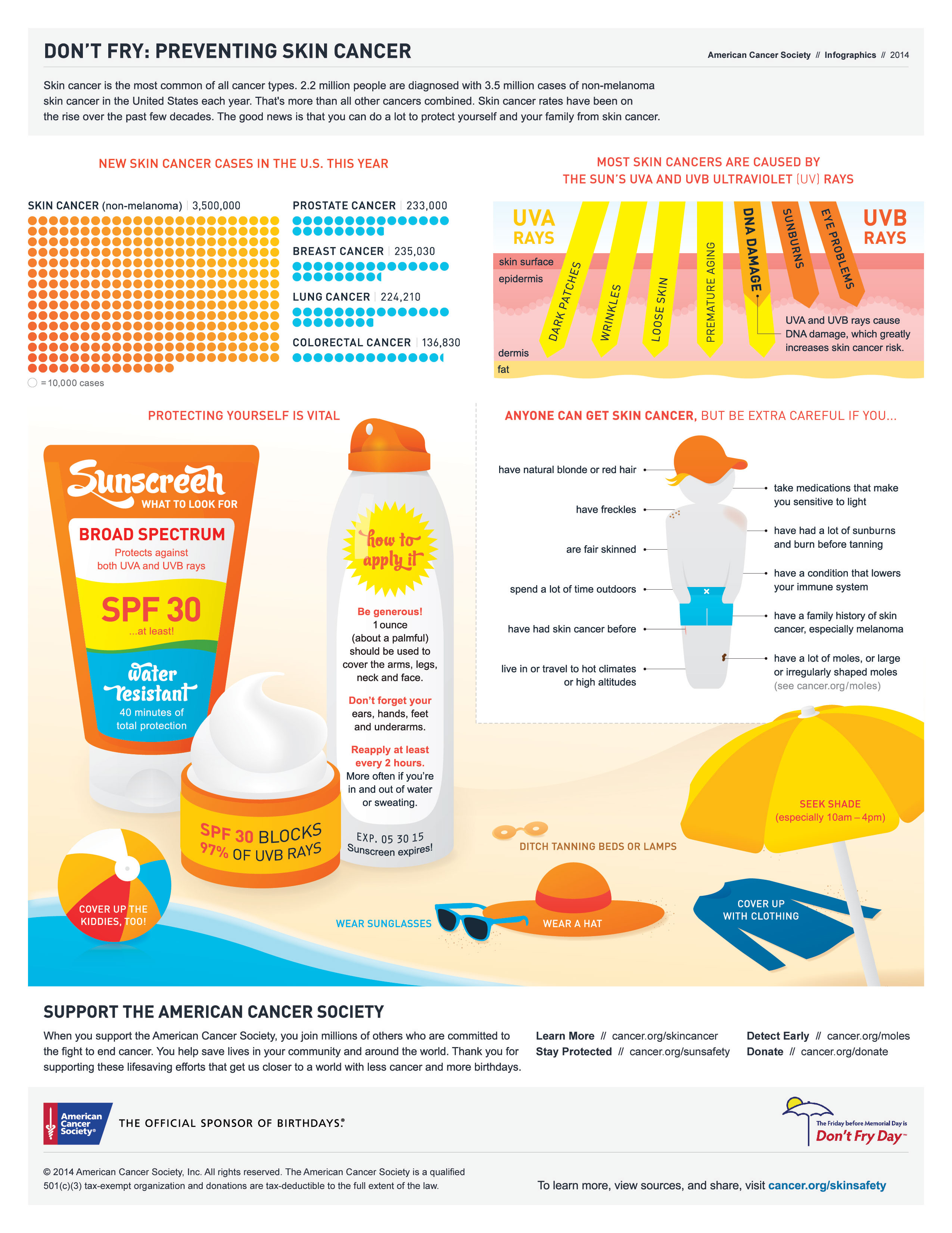Air Travel Sunscreen: Ultimate Protection for Your Skin