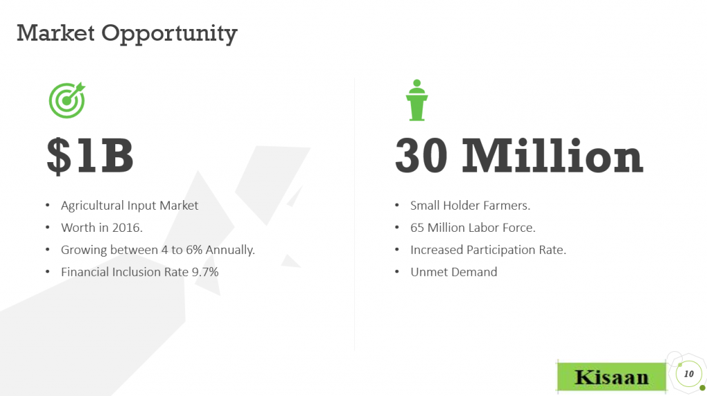 Kisaan Market value overview 