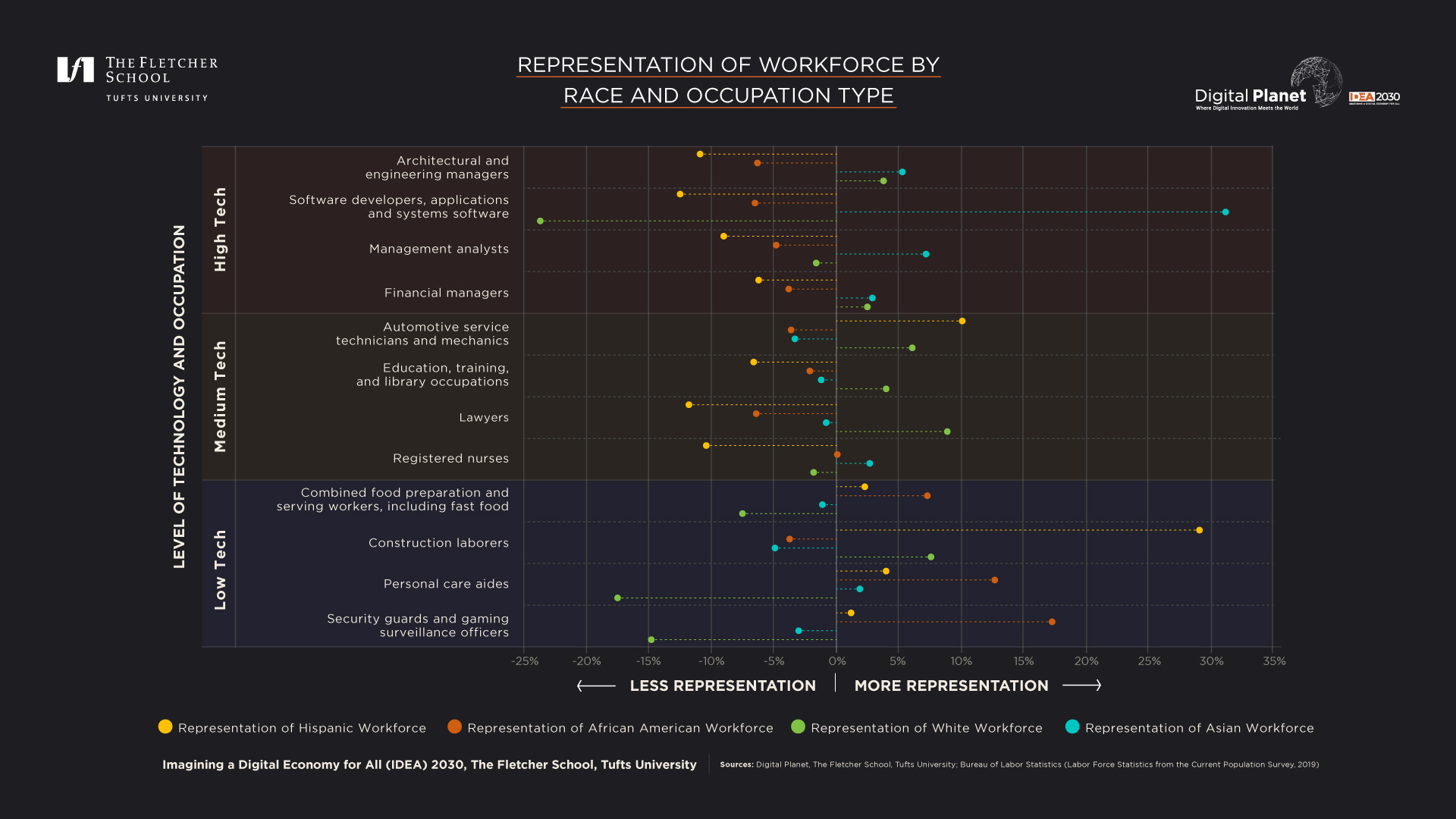 explain why business services are disproportionately concentrated in global cities