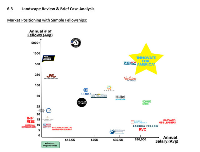 Graph of case analysis with large yellow star
