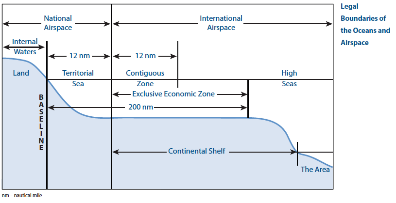 High seas' remainders. MaritimeZoneSchematic-1