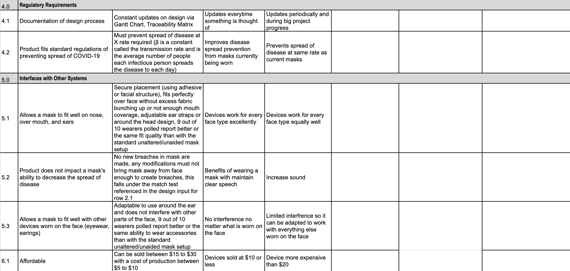 Design Inputs – BME 66: Mask Improvements