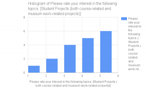 Survey Graph 1