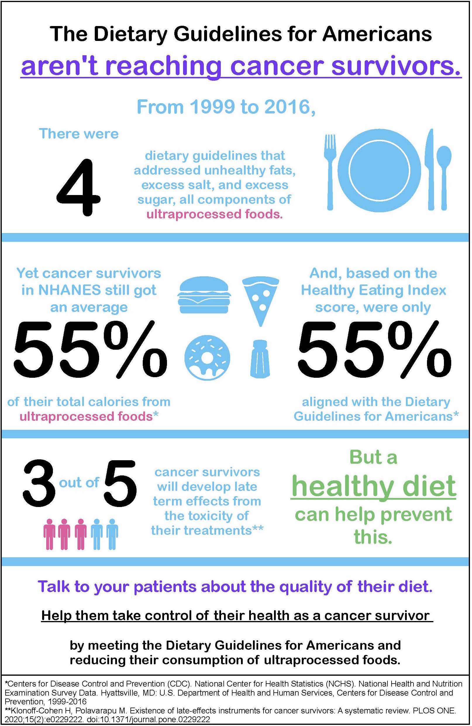 Elizabeth Allen S Portfolio   Infographic 