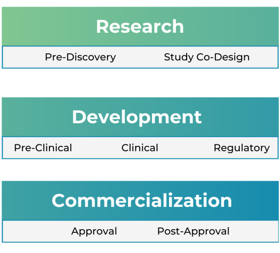 Suggestions for Effective Collaboration among Patient Advocacy Groups & Pharma