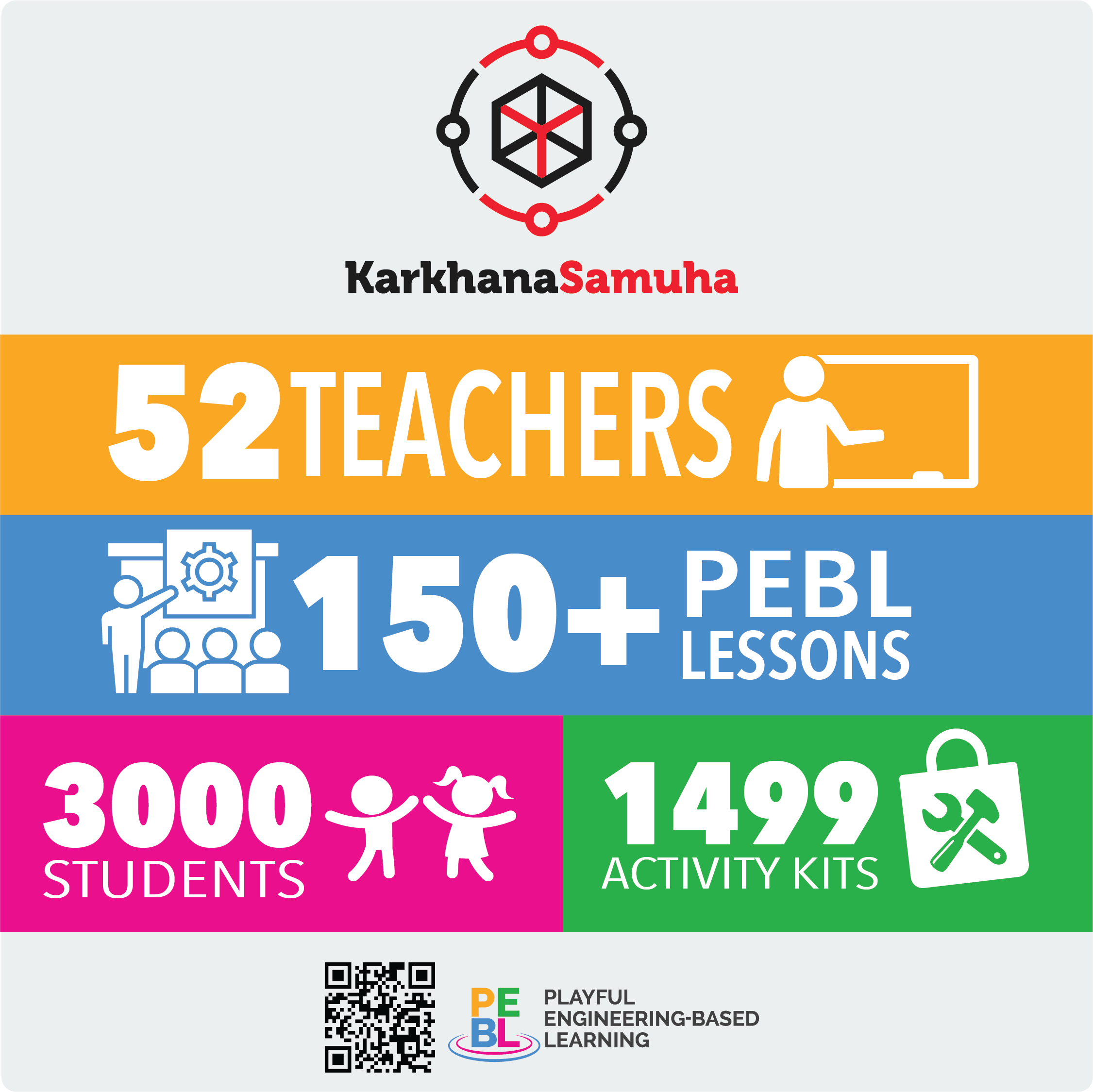 Karkhana Samuha Brings Playful Engineering-Based Learning (PEBL) to 3,000 Students in Nepal