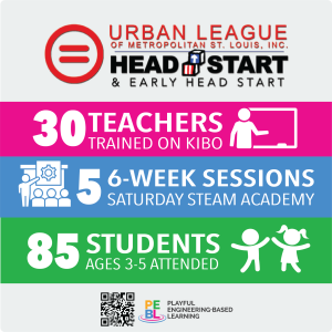Saturday STEAM Academy Advances STEAM Skills of Young Learners in St. Louis