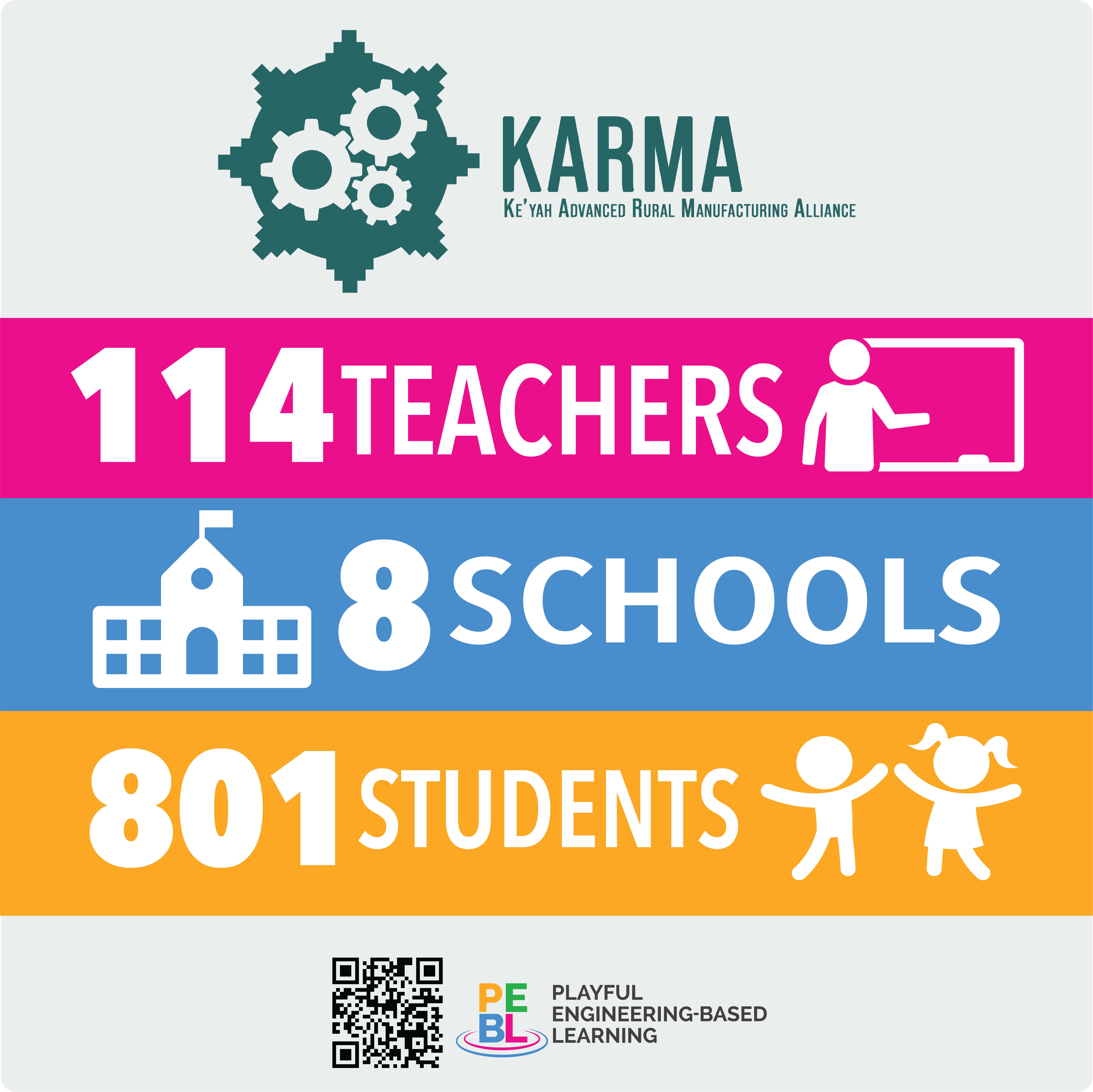 KARMA’s PEBL Initiative Infuses Engineering Education with Native Culture