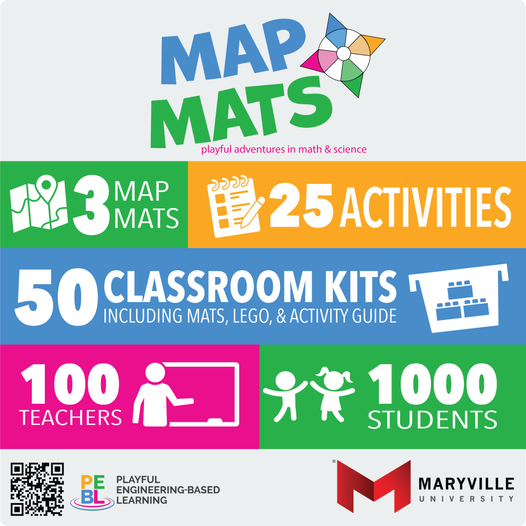 Maryville MAP MATS: 3 MAP MATS, 25 activities, 50 classroom kits, impacted 100 teachers, and 1000 students.