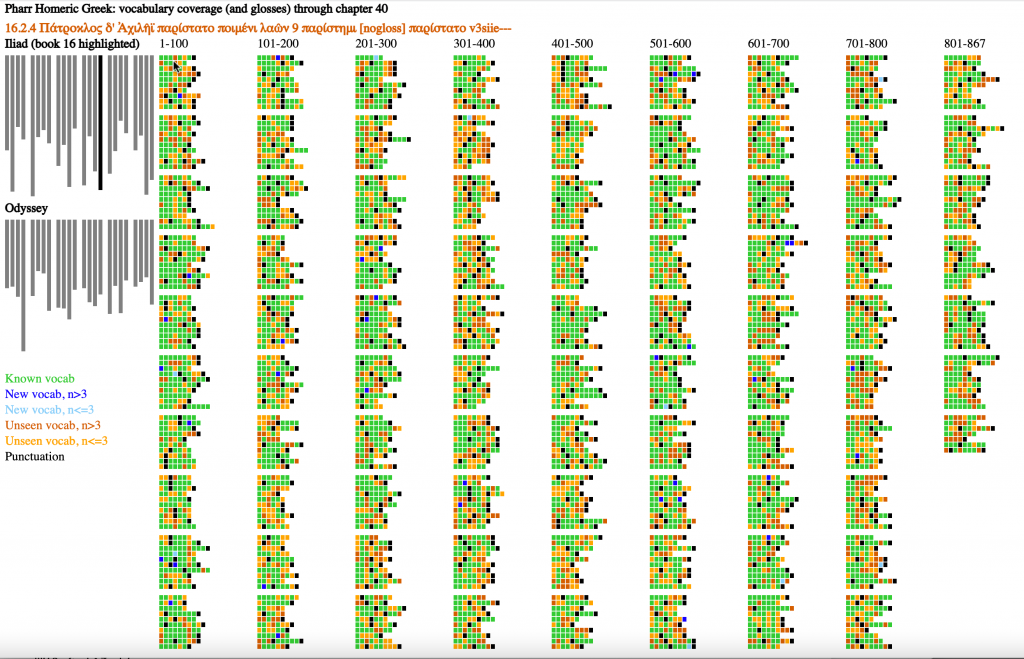 Arcane odyssey map size calc