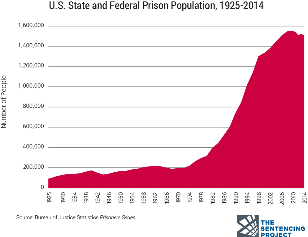 Total Us Prison Population 2024 Carley Marlene