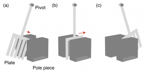 pendulum