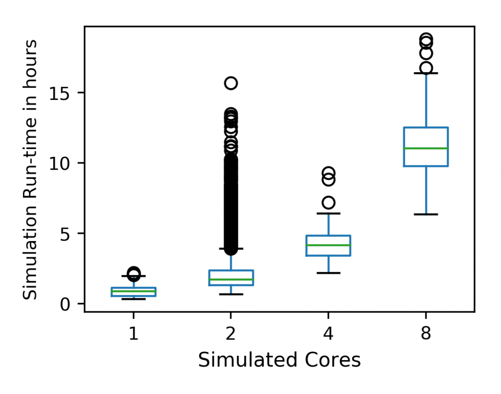 inducing-cache-contention-without-the-simulation-cost-tufts-computer