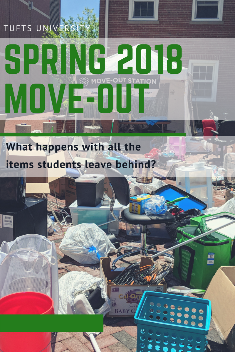 2018 Tufts MoveOut Recap Sustainability at Tufts
