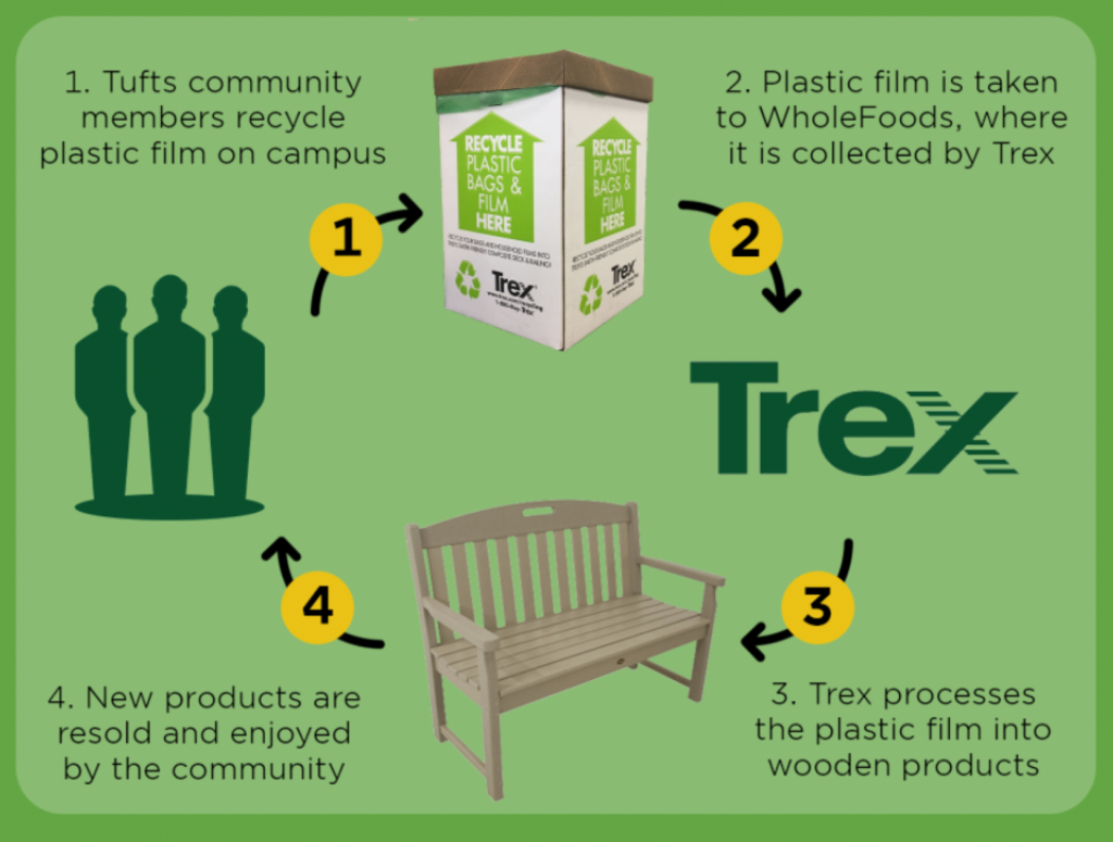 TVCR Launches Bags to Benches Program – Teton Valley Community Recycling